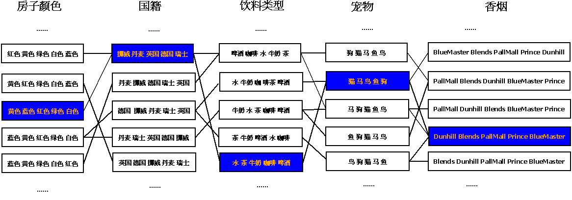 爱因斯坦思考题[超详细C++版]